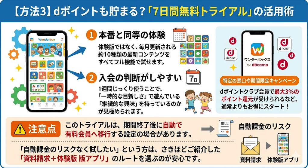 【方法3】dポイントも貯まる？「7日間無料トライアル」の活用術