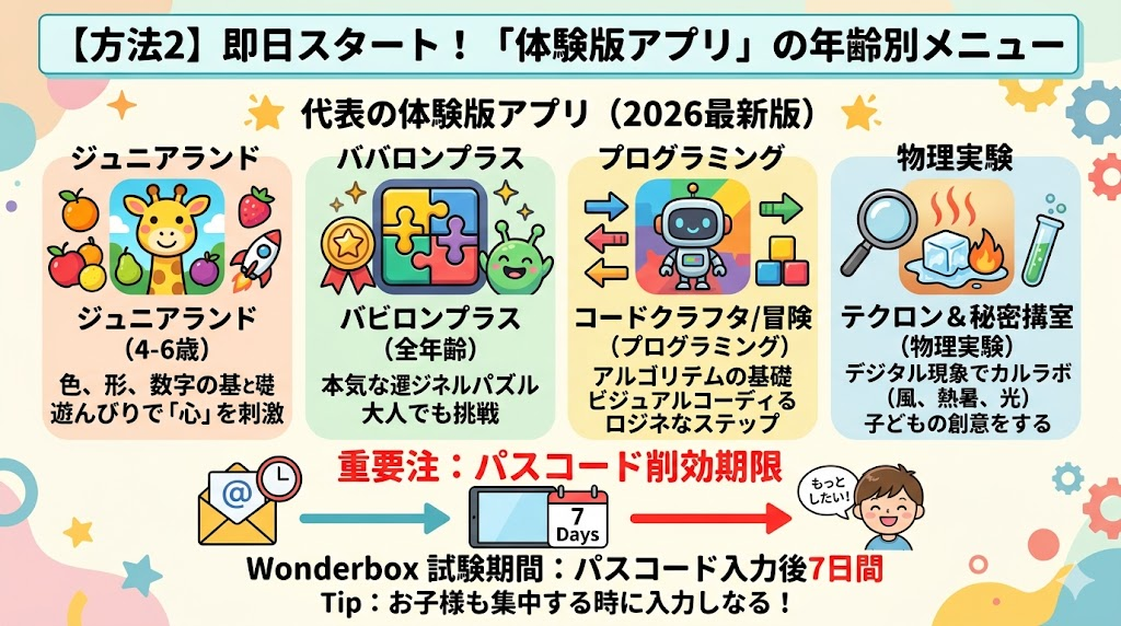 【方法2】即日スタート！「体験版アプリ」の年齢別メニュー