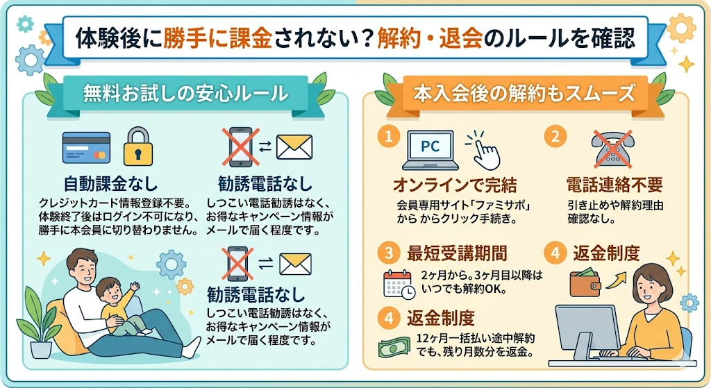 体験後に勝手に課金されない？解約・退会のルールを確認