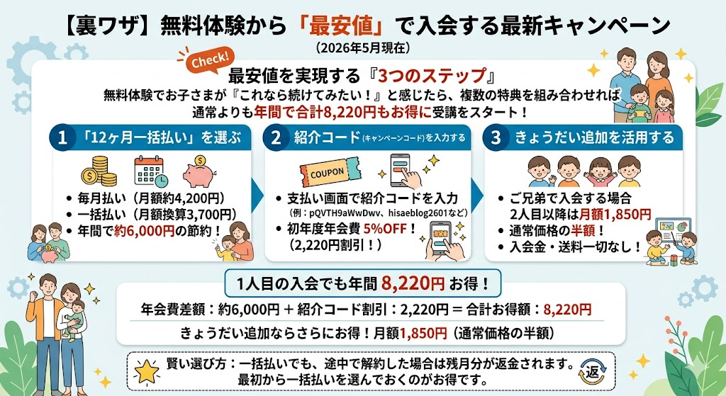 【裏ワザ】無料体験から「最安値」で入会する最新キャンペーン