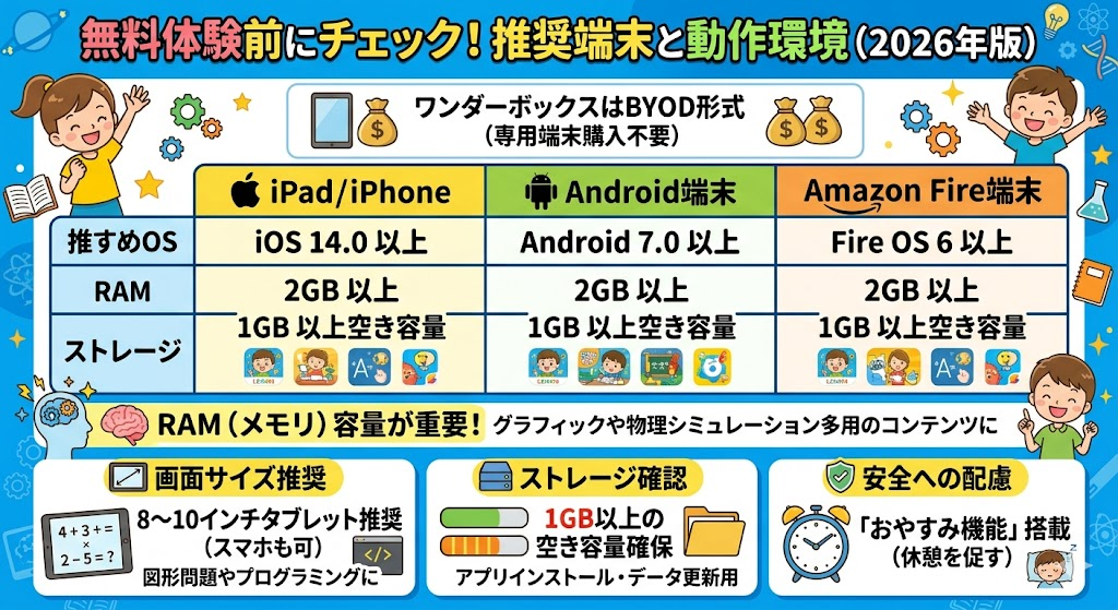 無料体験前にチェック！推奨端末と動作環境（2026年版）