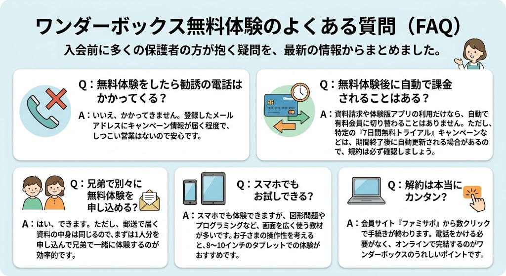 ワンダーボックス無料体験のよくある質問（FAQ）