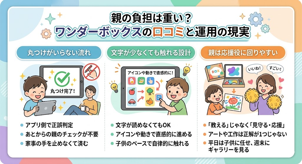 親の負担は重い？ワンダーボックスの口コミと運用の現実