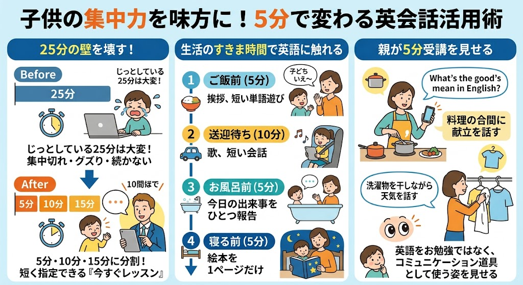 子供の集中力を味方にする、5分間の使い方