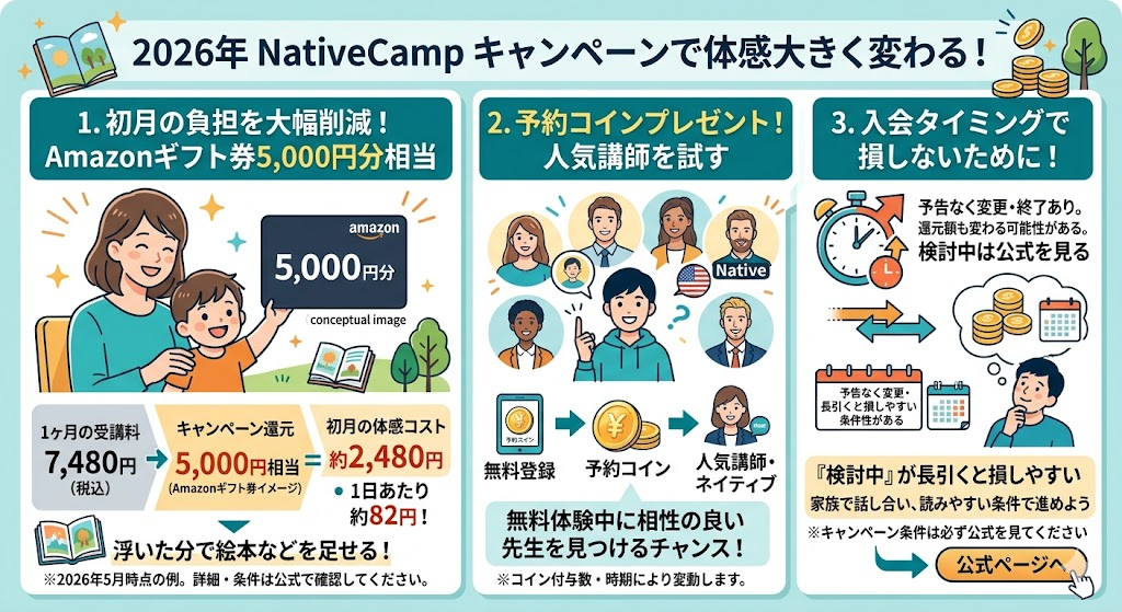 2026年のキャンペーンで初月の負担を抑える
