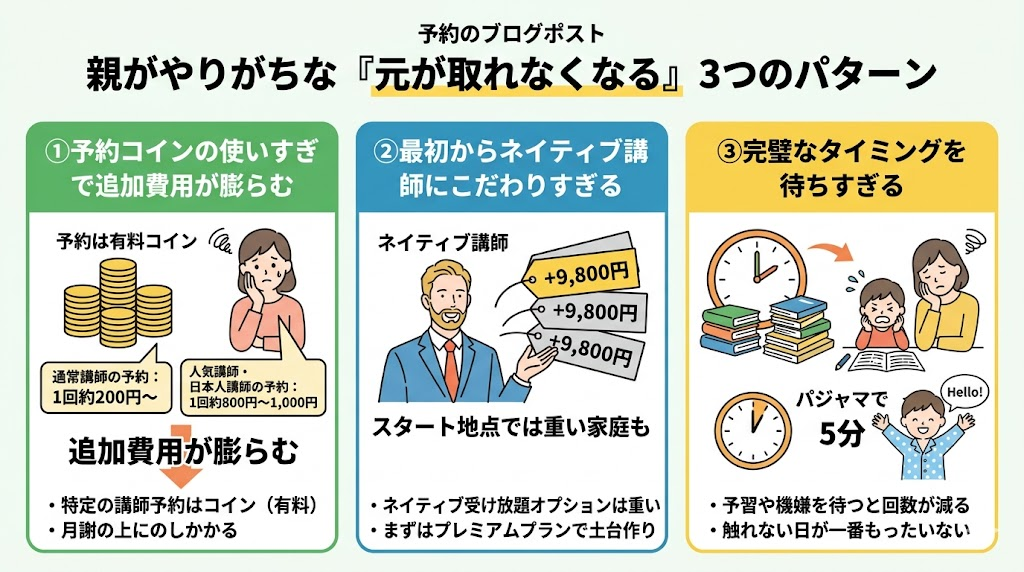 親がやりがちな「元が取れなくなる」3つのパターン