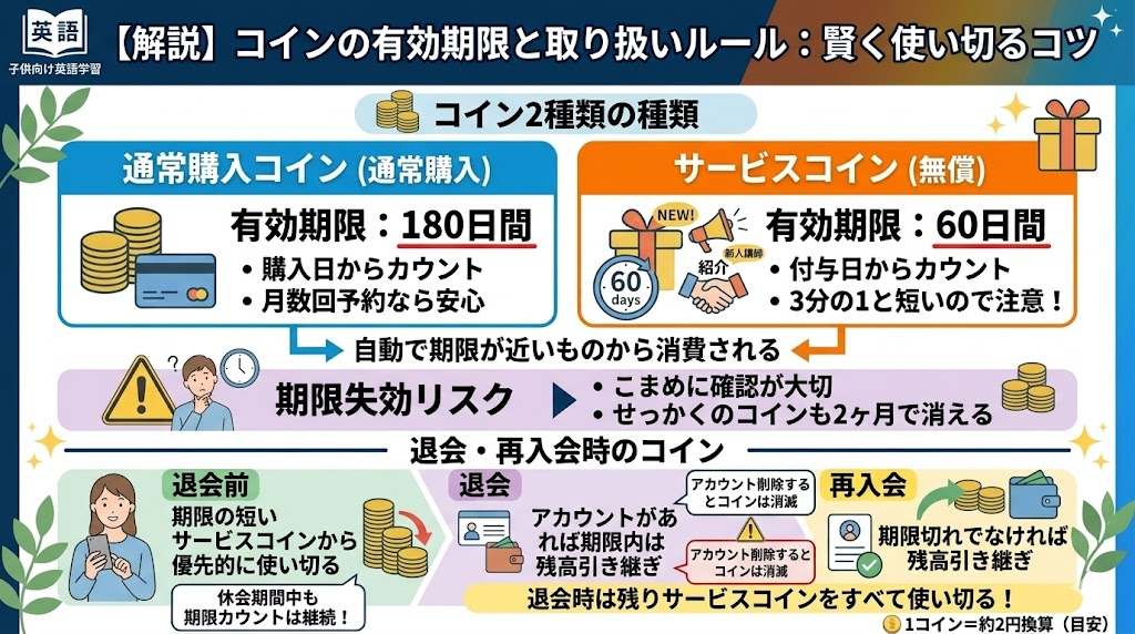コインの有効期限に要注意!「購入コイン」と「サービスコイン」の違い
