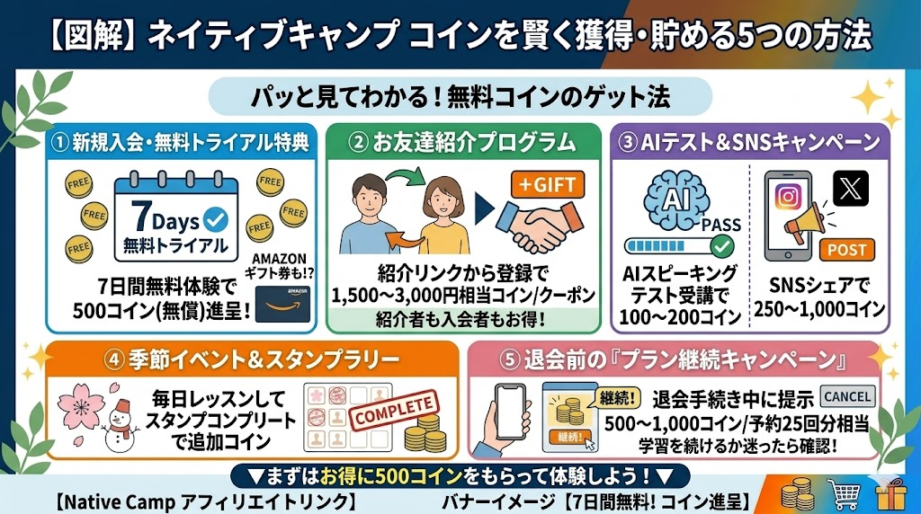 ネイティブキャンプのコインを賢く獲得・貯める5つの方法