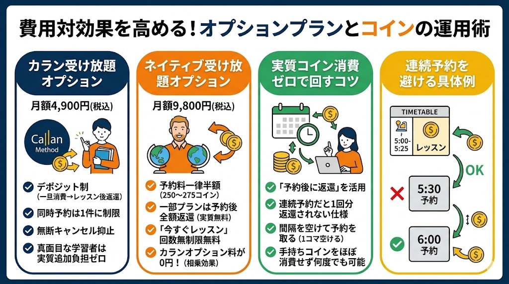 費用対効果を高める!オプションプランとコインの運用術