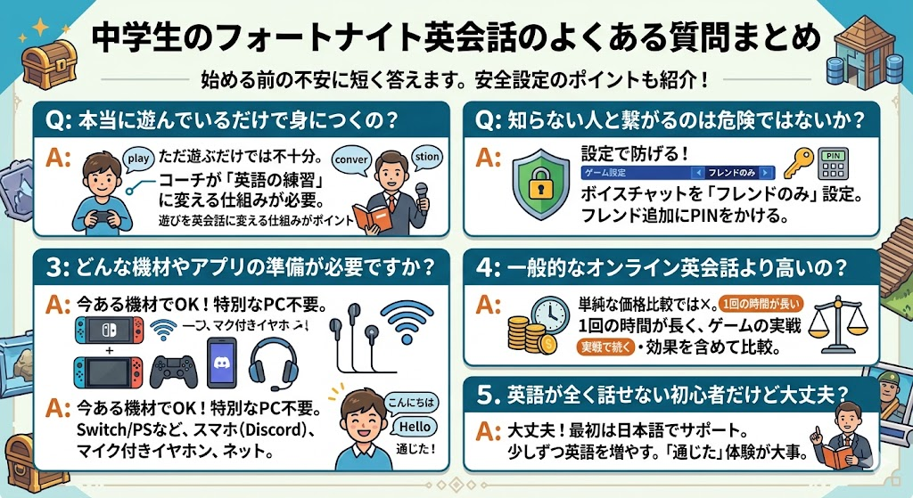 中学生のフォートナイト英会話のよくある質問まとめ