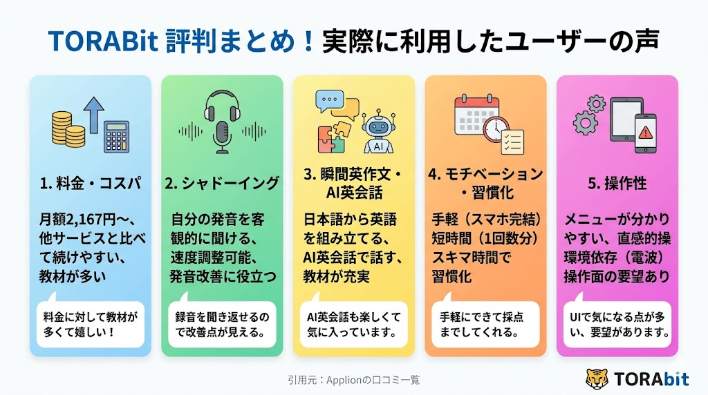 TORAbitの評判まとめ！実際に利用したユーザーの声