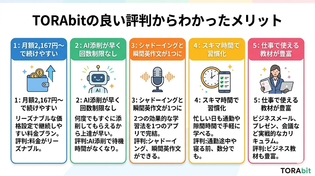 TORAbitの良い評判からわかったメリット