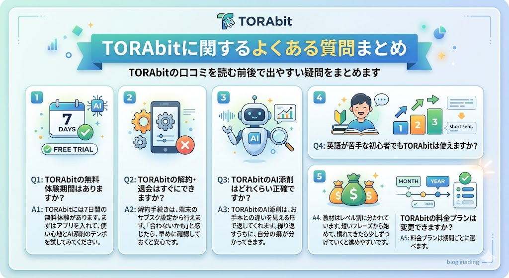 TORAbitに関するよくある質問まとめ