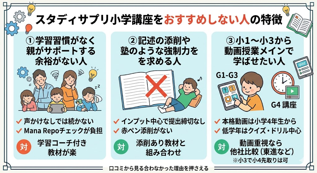 スタディサプリ小学講座をおすすめしない人の特徴