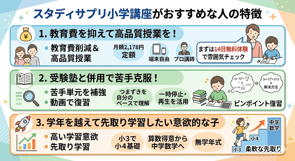 スタディサプリ小学講座がおすすめな人の特徴