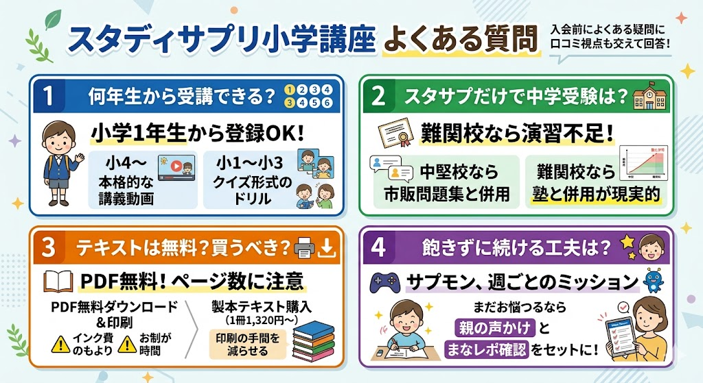 スタディサプリ小学講座に関するよくある質問