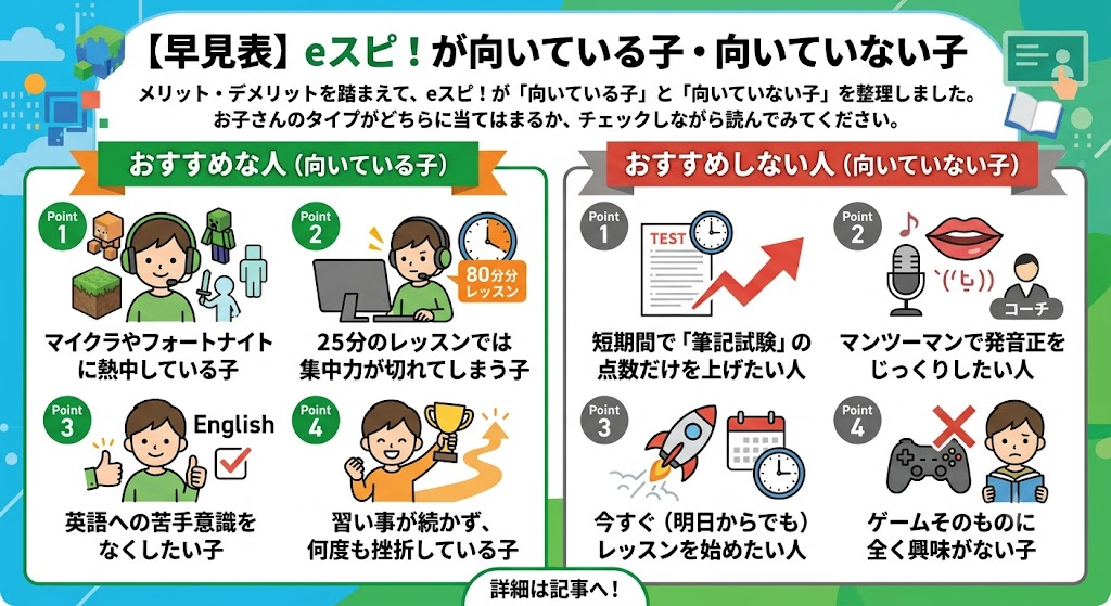 【早見表】eスピ！が向いている子・向いていない子