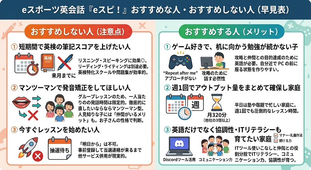 eスピ！をおすすめする人・おすすめしない人