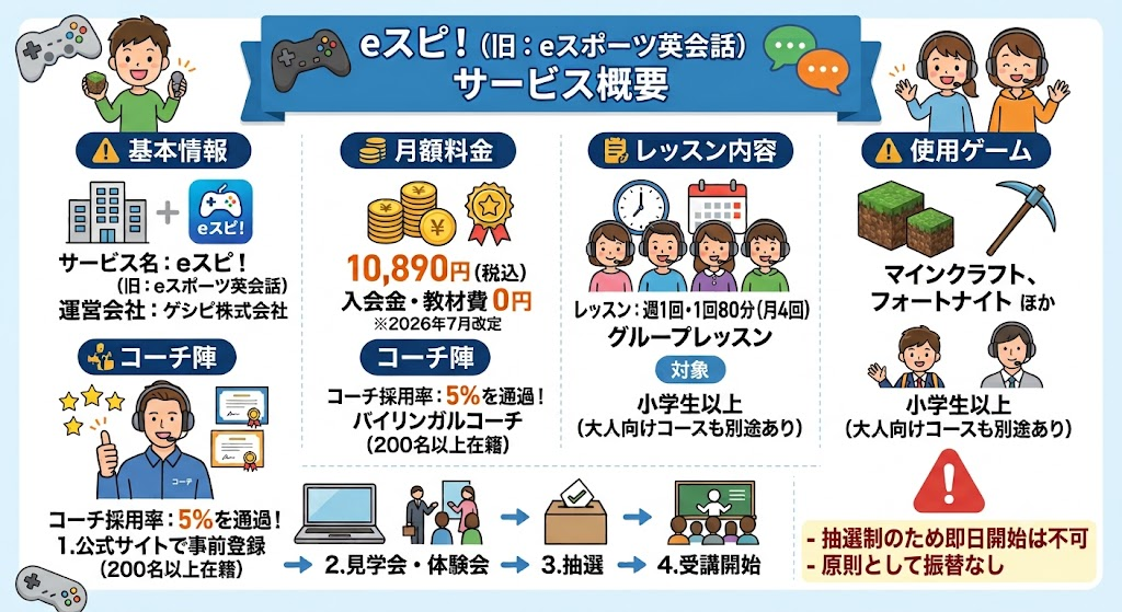 30秒でわかるeスピ！の基本情報